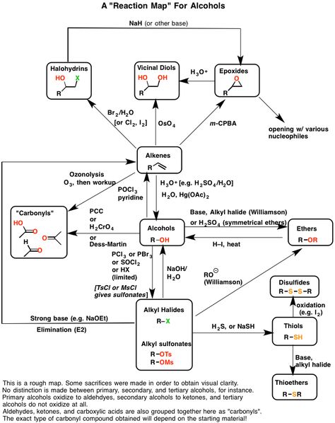 Synthesis reactions for alcohol Organic Chemistry Humor, Organic Chemistry Mechanisms, Organic Chemistry Cheat Sheet, Organic Chemistry Notes, Chemistry Class 12, Organic Chemistry Reactions, Organic Reactions, Chemistry Quotes, Chemistry Help