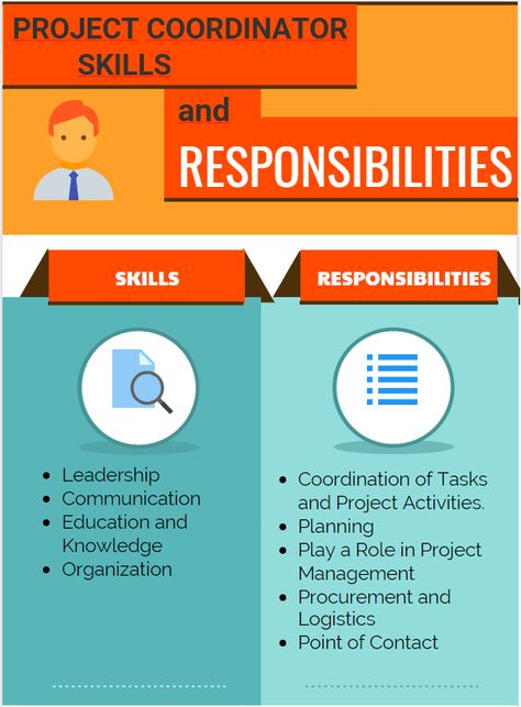 This article discusses the project coordinator skills and project coordinator responsibilities for a successful project coordinator. Project Coordinator Tips, Project Coordinator Resume, Project Coordinator Job, 70000 Salary, Training Coordinator, Job Hacks, Program Coordinator, Project Coordinator, Project Manager Resume