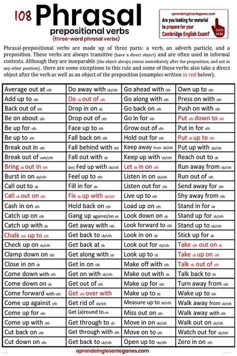 Homonyms List, Direct Object, English Prepositions, Phrasal Verb, English Phrases Sentences, Verbs List, Prepositional Phrases, English Transition Words, Teaching English Grammar