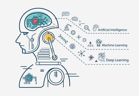 Top 5 Machine Learning Projects for Beginners Machine Learning Projects, Machine Learning Deep Learning, Education Icon, Learning Projects, Learning Apps, Predictive Analytics, Learning Courses, Face Recognition, E Learning