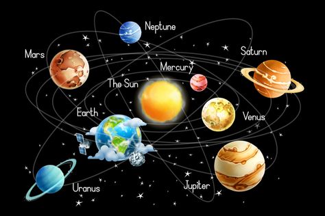 There are eight planets in our solar system: Mercury, Venus, Earth, Mars Jupiter, Saturn, Uranus, and Neptune. Stars Canvas Painting, Solar System Wallpaper, Tata Surya, System Wallpaper, Solar System For Kids, Solar System Poster, Planet Drawing, Dinosaur Wallpaper, Sun And Earth