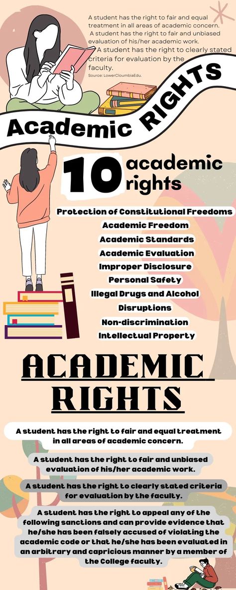 Academic rights, layout, infographics, canva. Infographic Examples, Personal Safety, Layout, Memes, Quick Saves