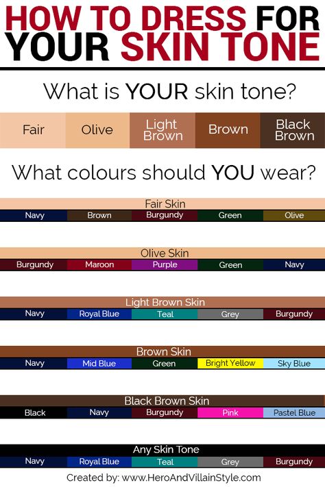 Knowing how to dress for your skin tone is a useful tool when it comes to style. It ensures that you aren't wearing colours that have a ghastly contrast with your skin tone, which would jeopardise your style. This chart and accompanying post will help you find out how to dress for your skin tone, and outlines a simple method for determining what colours would look best on you. Skin Tone Clothing, Skin Tone Chart, How To Have Style, Olive Skin Tone, Colour Combinations Fashion, Dark Skin Men, Color Combinations For Clothes, Colors For Skin Tone, Olive Skin