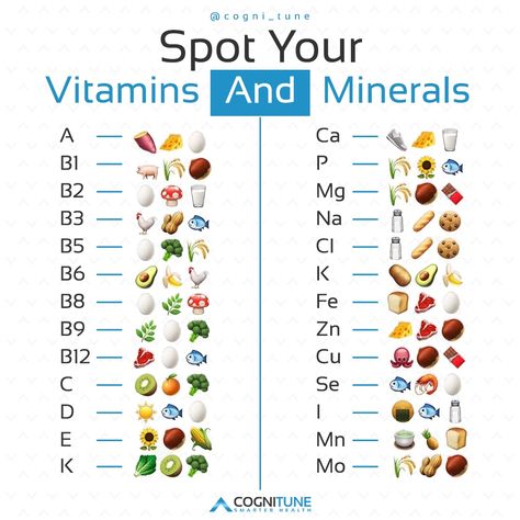 Are you getting enough vitamins and minerals into your system? 👀⁠ ⁠ It’s really important to keep our bodies well nourished and there are certain vitamins and minerals that our bodies need in order to stay strong and healthy. 🙌🏼⁠ ⁠ But it’s not always easy identifying the foods you need to consume to obtain the very important vitamins and minerals that you need.⁠ ⁠ #cognitune #Nootropics #SmarterHealth #Vitamins #Lifestyles #Health #Wellness Fashion Men Aesthetic, Men Anatomy, Diet For Men, Vitamin Charts, Healthy Food Chart, Vitamin A Foods, All Vitamins, Men Over 50, Food Charts