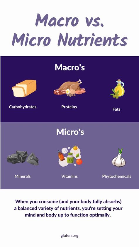 🤸‍♀️A balanced diet of macro and micro nutrients will look different for everyone. 👩‍⚕️ If you have celiac disease or otherwise have intestinal damage you may not be absorbing nutrients as well as you could be. 💊 Certain types of medications and medical conditions can interfere with nutrient absorption. 🥘 While you can supplement some micro-nutrients, It's not as easy to achieve for all macro's. Nutrient Absorption, Micro Nutrients, A Balanced Diet, Gluten Intolerance, Brain Function, Nutrition Tips, Balanced Diet, Medical Conditions, Disease