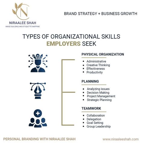 When employers are hiring, one of the top skills they look for in candidates is organization. Organizational skills are some of the most important and transferable job skills an employee can acquire. They encompass a set of capabilities that help a person plan, prioritize, and achieve their goals, which, in turn, can save a company time and money. Employability Skills, Organizational Skills, Job Skills, Soft Skills, Strategic Planning, Creative Thinking, Brand Strategy, Decision Making, Project Management