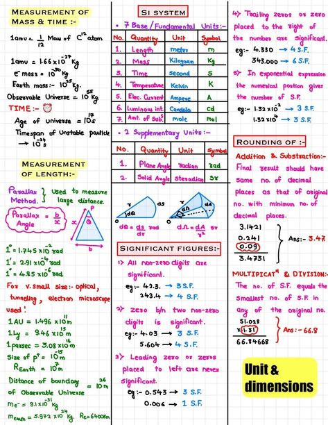 Units and Dimensions - Simplify your Studies with Concise Explanations Units And Dimensions Physics Notes, Nomenclature Chemistry, Physical Quantities, Motion Physics, Tissue Biology, Element Chemistry, Redox Reactions, Physics Concepts, Human Body Facts