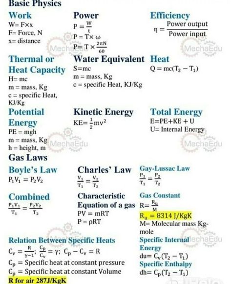 Physics Lessons, Science Formulas, Chemistry Basics, Learn Physics, Basic Physics, Study Chemistry, Physics Formulas, Physics Classroom, How To Study Physics