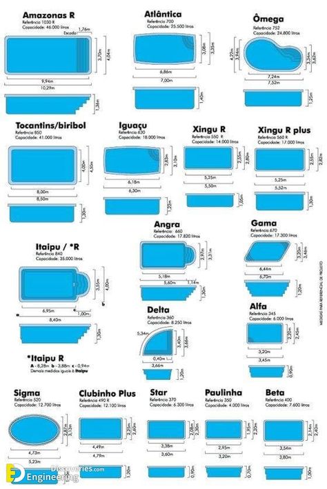 Important Swimming Pool Design Tips | Engineering Discoveries Swimming Pool Dimensions, Swimming Pool Plan, Swimming Pool Size, Kleiner Pool Design, Indoor Swimming Pool Design, Swimming Pool Construction, Pools Backyard Inground, Pool Shapes, Small Swimming Pools