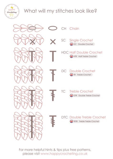 Crochet Stitches Symbols, Crochet Stitches Chart, Crochet Stitches Guide, Crochet Symbols, Crochet Stitches Diagram, Mode Crochet, Pola Amigurumi, Basic Crochet, Treble Crochet Stitch