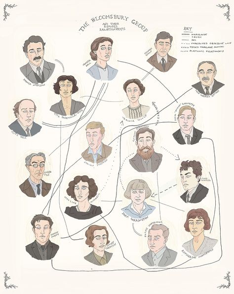 Virginia Woolf was the hub of a group of artists and writers known as the Bloomsbury Group, which was formed at the beginning of the 20th Century. Dora Carrington, Dh Lawrence, Duncan Grant, Artists Studios, Vanessa Bell, Flow Magazine, Bloomsbury Group, Dorothy Parker, Coffee Spoons