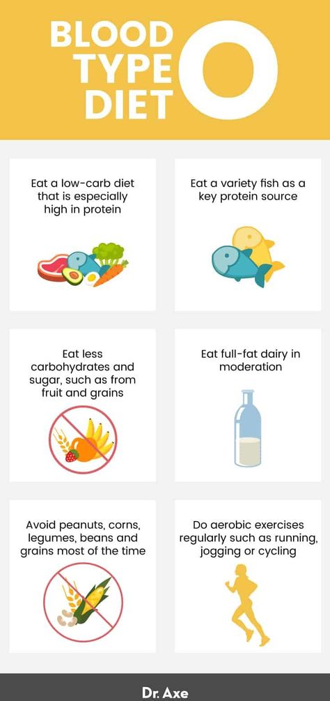 Blood type O diet - Dr. Axe O Positive Diet, O Blood Type Diet, Blood Type Diet Chart, O Positive Blood, Eating For Blood Type, Blood Type O Diet, O Blood Type, Blood Types, Detox Kur