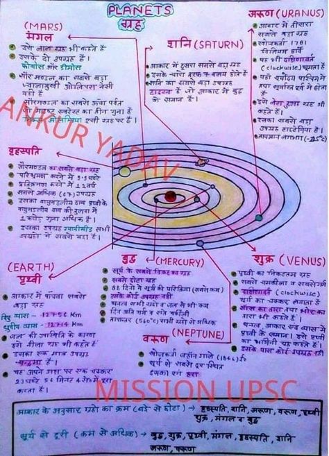 Ias Notes In Hindi, Notes Geography, World Geography Map, Ias Notes, Geography Notes, General Knowledge For Kids, Ias Study Material, Hindi Language Learning, Biology Facts