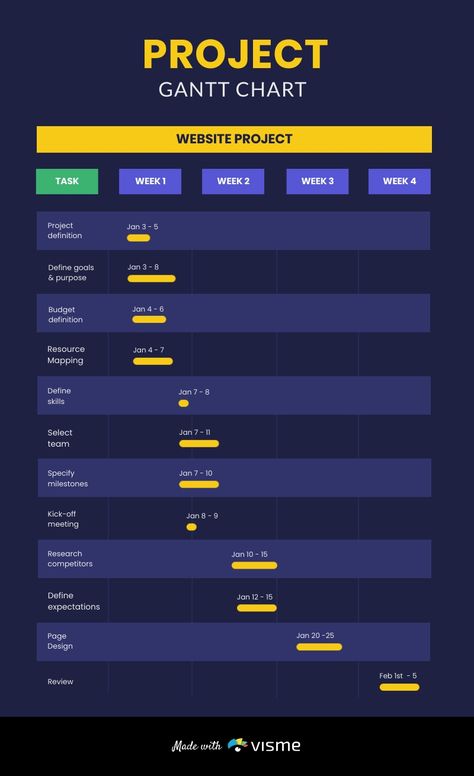 Goal Tracker Board, Technology Timeline, Roadmap Infographic, American History Timeline, Gantt Chart Templates, History Infographic, Work Hack, Ambassador Program, Chart Infographic