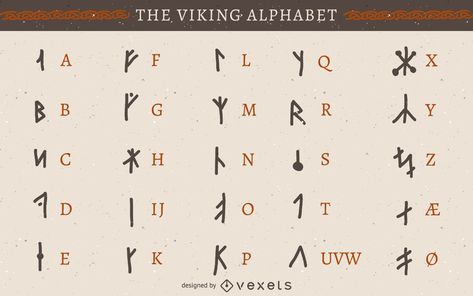 Runa de Viking alfabeto Viking Runes Alphabet, Viking Alphabet, Alfabeto Viking, Rune Alphabet, Cute Ducklings, Symbols And Meanings, Viking Runes, Alphabet Design, Alphabet Worksheets