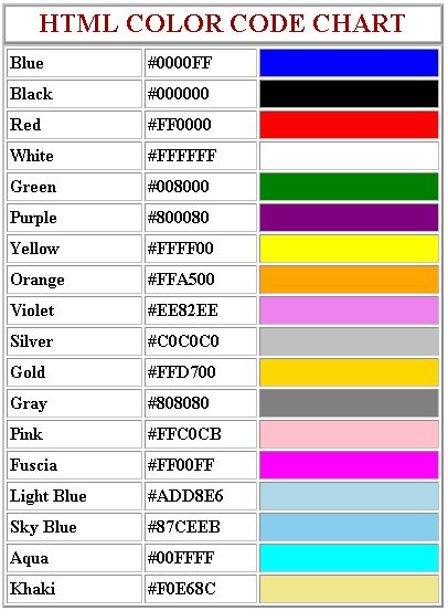 HTML Color Code Chart... http://rpgwebsolutions.com Code Cheat Sheet, Basic Computer Programming, Web Development Programming, Html Color Codes, Learn Computer Science, Coding Tutorials, Learn Html, Html Code, Learn Computer Coding