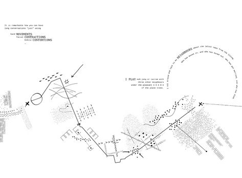 Researching the City: Take Your Senses on a Walk Through Shanghai - Architizer Journal Urban Mapping, Architecture Site Plan, Map Diagram, Mental Map, Urban Analysis, 포트폴리오 레이아웃, Site Analysis, Concept Diagram, Site Plans