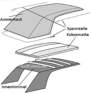 Verdeck beim Golf 1 Cabrio wechseln Volkswagen Golf Mk1, Vw Golf 1, Vw Rabbit, Golf Mk1, Golf 1, Vw Golf, Volkswagen Golf, Car Design, Cool Cars