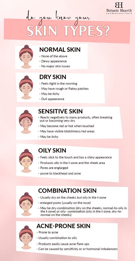 Face Skin Type, When You Do Skincare But Your Skin Doesn't Care, What Is Your Skin Type, What Type Of Skin Do I Have, Different Skin Type, Normal Skin Type Skincare, What Skin Type Do I Have, How To Know Your Skin Type, Skincare For Normal Skin