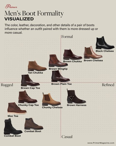 How to Pick the Right Boot for an Outfit: The Five Elements of a Boot That Make it Dressy or Casual | Primer Brown Boots Outfits Men, Brown Casual Shoes Outfit Men, Rugged Office Outfit Men, Men’s Brown Boots Outfit, Men’s Boots Fashion, Men Brown Boots Outfit, Men’s Boots Style, Men’s Dress Boots, Boots Style Men