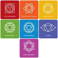 Chakra Painting Ideas, Couleur Feng Shui, Chakra Names, Chakras Art, Chakra Painting, Chakra Decor, Mandala Symbols, Hindu Symbols, Manipura Chakra