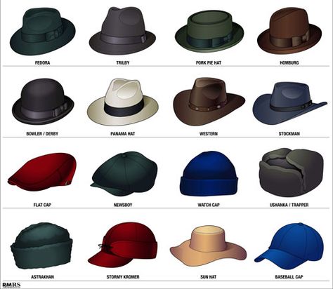 16 Stylish Men’s Hats | Hat Style Guide | Man’s Headwear Infographic Types Of Mens Hats, Men Hats Styles, Types Of Hats For Women, Types Of Caps, Mens Dress Hats, Fashion Infographic, Mens Hats Fashion, Types Of Hats, Hat Style