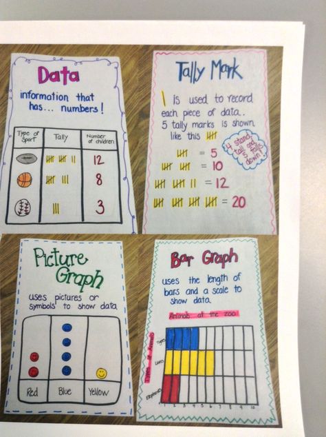 Data Analysis Anchor Charts Data Analysis Kindergarten, Parts Of A Graph Anchor Chart, Data Anchor Chart First Grade, Tally Marks Anchor Chart, Data Handling Activities, Bar Graph Anchor Chart, Anchor Charts For Kindergarten, Maths Wall, Subtraction Anchor Chart