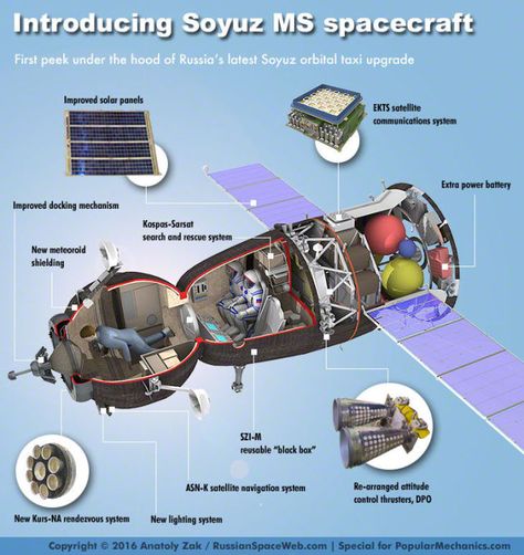 Russia's Workhorse Soyuz Space Taxi Gets a Makeover Soyuz Spacecraft, Nasa Space Program, Kerbal Space Program, Space Launch, Space News, Space Projects, Earth Orbit, Space Race, Rocket Science