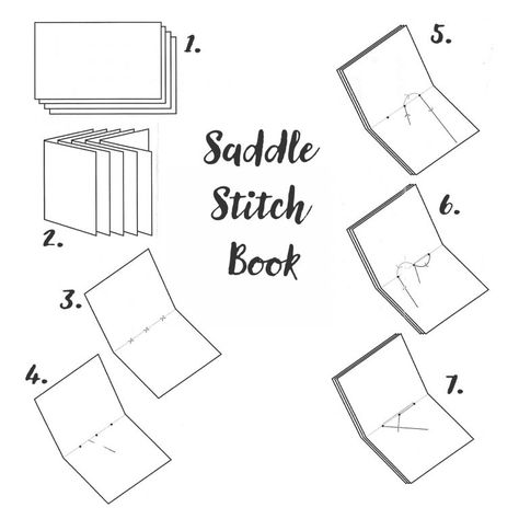 Saddle-Stitch-Book-Binding Diy Booklet, Saddle Stitch Booklet, Zine Making, Book Binding Methods, Binding Ideas, Saddle Stitch Binding, Homemade Books, Diy Buch, Bookbinding Tutorial