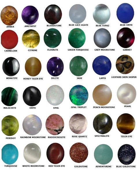 Precious Stones Chart, Jewellery Rendering, Jewelry Reference, Metalsmith Jewelry, Gemstones Chart, Crystal Healing Chart, Geology Rocks, Jewelry Education, Gemstone Meanings