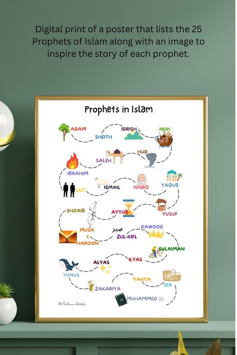 This is a digital print of a poster that lists the 25 Prophets of Islam along with an image to inspire the story of each prophet. Safari Nursery Wallpaper, Snowflake Making, Frame Mockup Free, Prophets In Islam, Islam Lesson, Islamic Kids Activities, Ramadan Kids, Simple Snowflake, Nursery Decor Wall