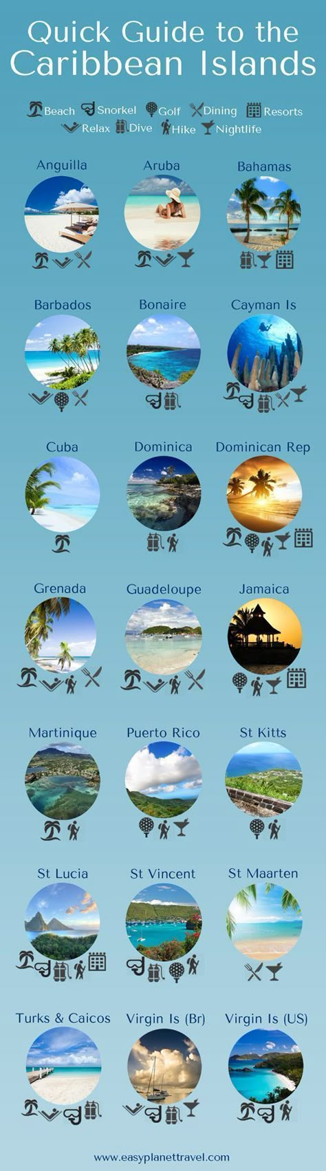 So many islands to choose from! These guides will help make a good decision: http://beachblissliving.com/short-guide-to-caribbean-islands/ Couples Resorts, The Caribbean Islands, Brasov, Caribbean Travel, Beach Camping, Future Travel, Quick Guide, Vacation Places, Island Beach