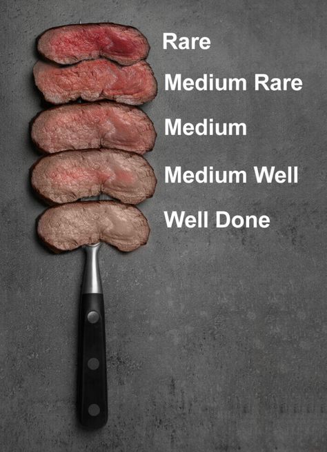 Steak Temperature Guide, Grilling Filet Mignon, Perfect Beef Tenderloin, Steak Temperature, Steak Doneness, Cooking Steak, Mignon Steak, The Perfect Steak, Eating Carrots