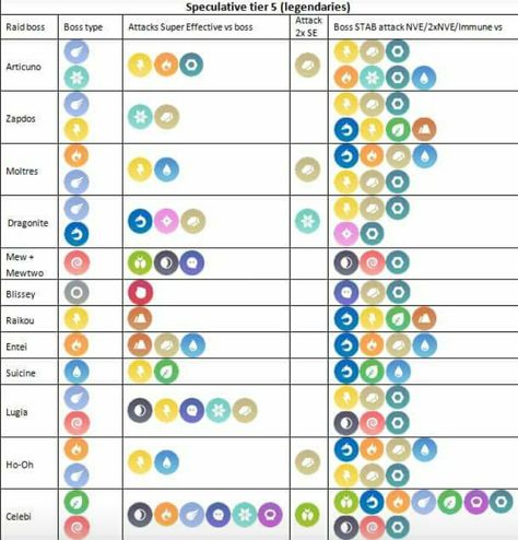 Legendary Pokemon  counter chart Types Of Pokemon, All Pokemon Types, Pokemon Type Chart, Pokemon Scarlet And Violet, Type Chart, Best Pokemon, Pokemon Scarlet, Scarlet Violet, Roblox Gifts