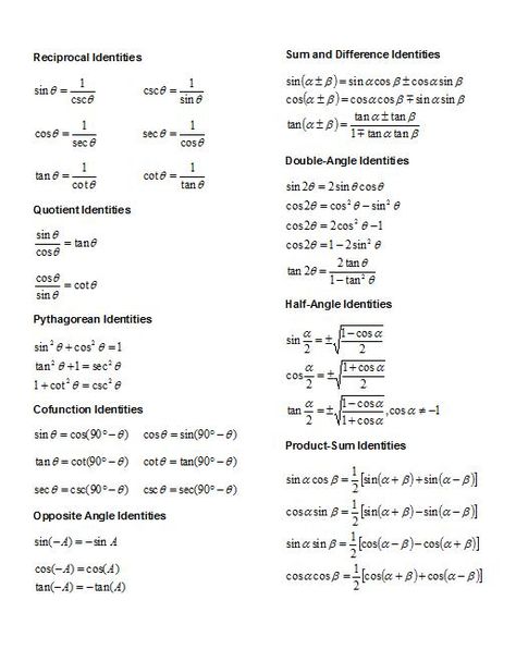 Trigonometric Identities - Very Interesting Trig Identities, Trigonometric Identities, Trigonometry Worksheets, Writing Linear Equations, Simplifying Expressions, Chemistry Worksheets, Geometry Worksheets, Mathematics Worksheets, Algebra Worksheets