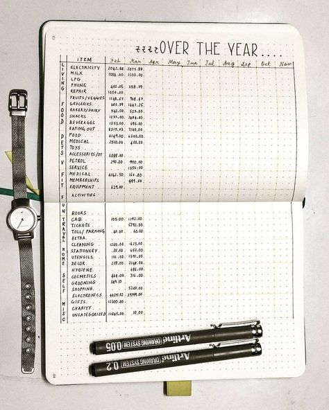 Bullet Journal List Ideas, Creative Bullet Journal Ideas, Bullet Journal Savings, Journal List, Bullet Journal Budget, Bullet Journal Lists, Finance Bullet Journal, Bullet Journal Minimalist, Bullet Journal Page