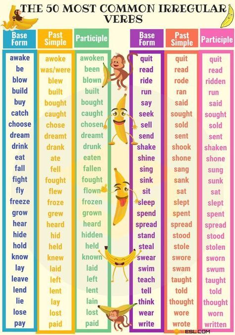 What are irregular past tense verbs? Here is a list of the 50 most common irregular verbs every English speaker should know. Irregular Verbs List, English Verbs List, Irregular Words, Verbs In English, Irregular Past Tense Verbs, English Grammar Tenses, Regular And Irregular Verbs, Verbs List, Teaching English Grammar