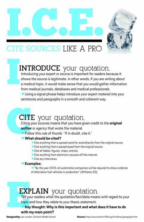 Citation acronym: ICE--Introduce, Cite, Explain Literature Essay, Writing Examples, Composition Writing, Admission Essay, Writing Essays, Writing Techniques, Writing Papers, Essay Contests, Middle School Language Arts