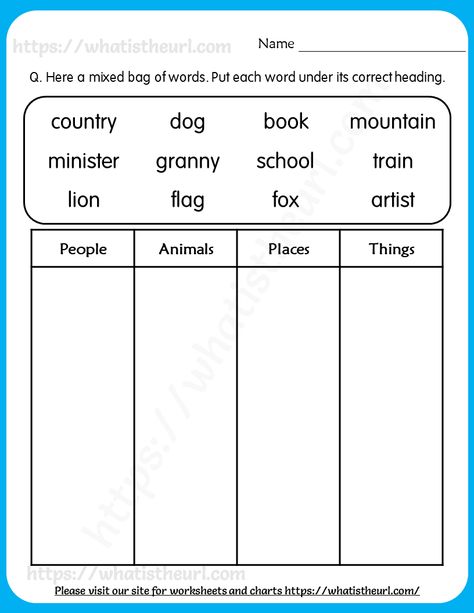 Worksheet For Noun For Grade 1, Basic Grammar For Grade 1, Grade 1 Nouns Worksheet, Common Noun And Proper Noun Worksheets Grade 1, Noun And Pronoun Worksheets For Grade 1, Naming Words For Class 1, Naming Words Worksheet For Grade 1, Noun Activity For Grade 1, Nouns For Grade 1