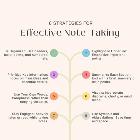 Effective note-taking involves being organized, prioritizing key information, paraphrasing, highlighting important points, using visual aids, regularly reviewing and revising notes, summarizing sections, staying engaged, using symbols and abbreviations, and linking to additional resources. Taking Notes Techniques, Symbols For Note Taking, Highlighter Study Tips, How To Take Chapter Notes, Different Types Of Note Taking, Highlighting System Studying, How To Write Summary Notes, How To Take Effective Notes In College, History Highlighting Key