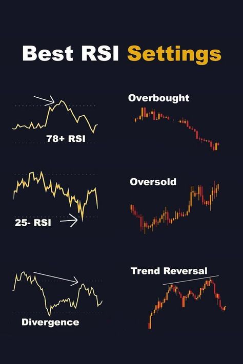 The Ultimate Guide to RSI Strategy Settings Candlestick Chart Patterns, Chart Patterns Trading, Arbitrage Trading, Stock Market Basics, Forex Trading Quotes, Bollinger Bands, Technical Analysis Charts, Stock Chart Patterns, Forex Trading Training