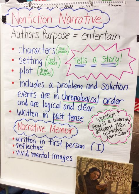 Narrative Nonfiction Anchor Chart Literary Nonfiction Anchor Chart, Narrative Nonfiction Anchor Chart, Fictional Narrative Anchor Chart, Genres Anchor Chart, Narrative Anchor Chart, Nonfiction Anchor Chart, Fiction Anchor Chart, Narrative Nonfiction, Ela Anchor Charts