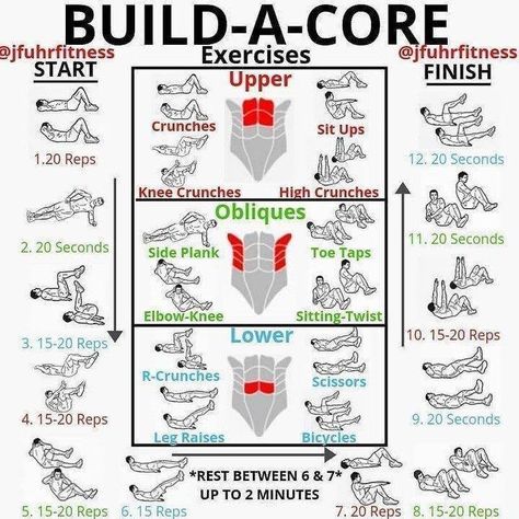 Daily Ab Workout, Upper Ab Workout, Core Workout Gym, Healthy Physique, Workout Gym Routine, Best Core Workouts, Upper Abs, Gym Workout Planner, Gym Antrenmanları