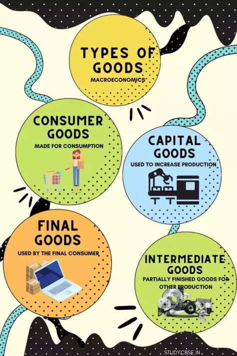 National Income Economics, National Income, Eco Project, Economics Notes, Economics Project, Creative Book Covers, Indian History Facts, Marketing Concept, Class 12