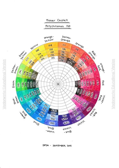 Colour wheel I created for my 120 Faber Castell Polychromos - Sep 18 Colored Pencil Color Wheel, Polychromos Color Wheel, Faber Castell Colored Pencils Drawings, Faber Castell Polychromos Color Combinations, Faber Castell Polychromos Drawing, Faber Castell Polychromos Combos, Polychromos Color Chart, Polychromos Color Combinations, Colored Pencil Swatch Chart