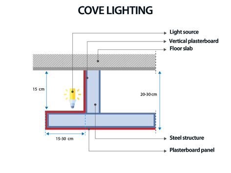 Suspended ceiling design: the technical guide with a BIM software - BibLus Suspended Ceiling Design, Suspended Ceiling Panel, Suspended Ceiling Systems, Suspended Ceiling Lights, Floating Ceiling, Ceiling Details, Dressing Room Decor, Interior Ceiling Design, Ceiling Plan