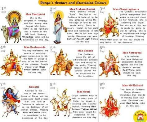 9 Avatars Of Goddess Durga, 9 Devis Of Navratri, 9 Forms Of Maa Durga, Navratri Devi Images Day 1 To 9 Worksheet, Navratri 9 Days Mataji, Navadurga Images, Navratri Wallpaper, Navratri Devi Images, Navratri Puja