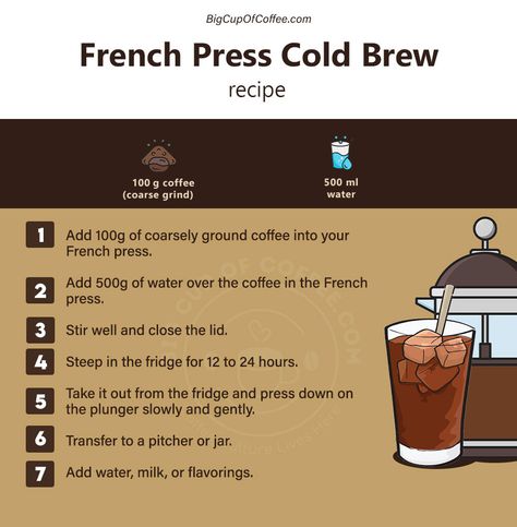 Cold Brew With French Press, Cold Brew In French Press, French Press Cold Brew Ratio, Cold Brew Ratio, Cold Brew Coffee Ratio, Cold Brew French Press, French Press Coffee Recipe, French Press Recipes, Aesthetic Snacks