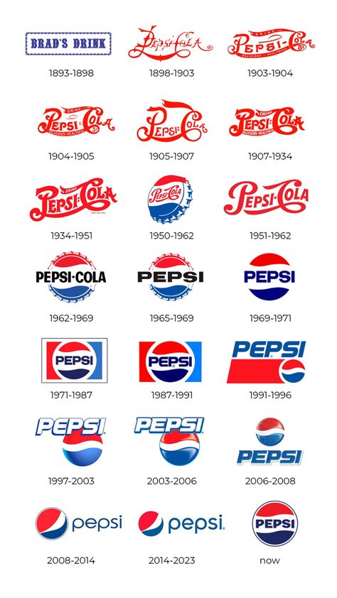 Iklan Vintage, Rebranding Logo, Coca Cola Mini, Cola Wars, Pepsi Ad, Pepsi Vintage, Pepsi Man, Pepsi Logo, Logo Evolution