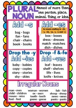 English Lessons Proper Noun Anchor Chart, Noun Anchor Chart, Noun Poster, Grammar Wall, Rainbow Lessons, Ela Anchor Charts, Plural Noun, Singular And Plural Nouns, Common And Proper Nouns